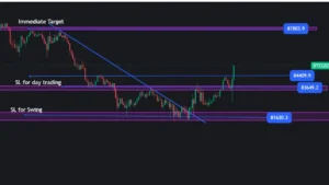 Bitcoin Bullish