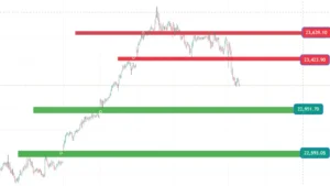 Nifty Crashed by more than 340 points in a day