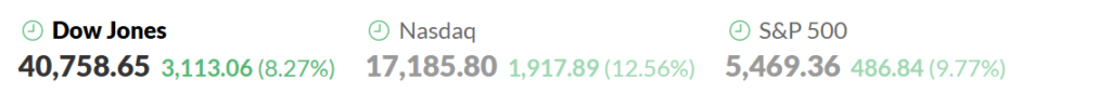 US Market Live Update