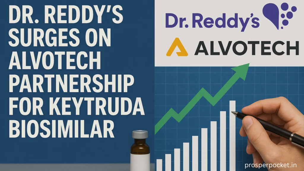 Dr. Reddy share price update